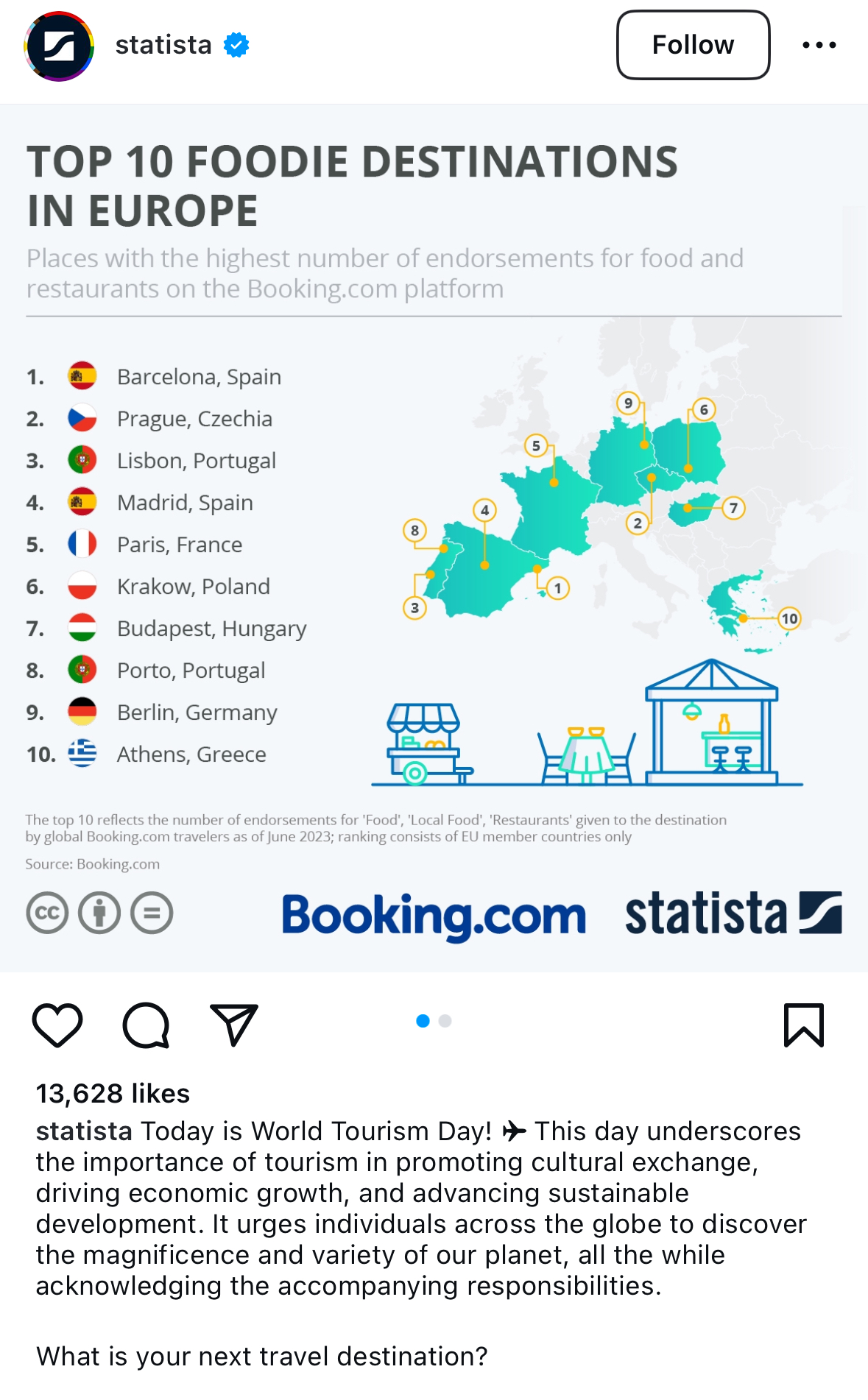 Statista World Tourism Day social media campaign.