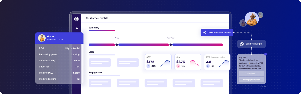 Dotdigital UI preview showcasing a customer profile view with marketing data and graphs