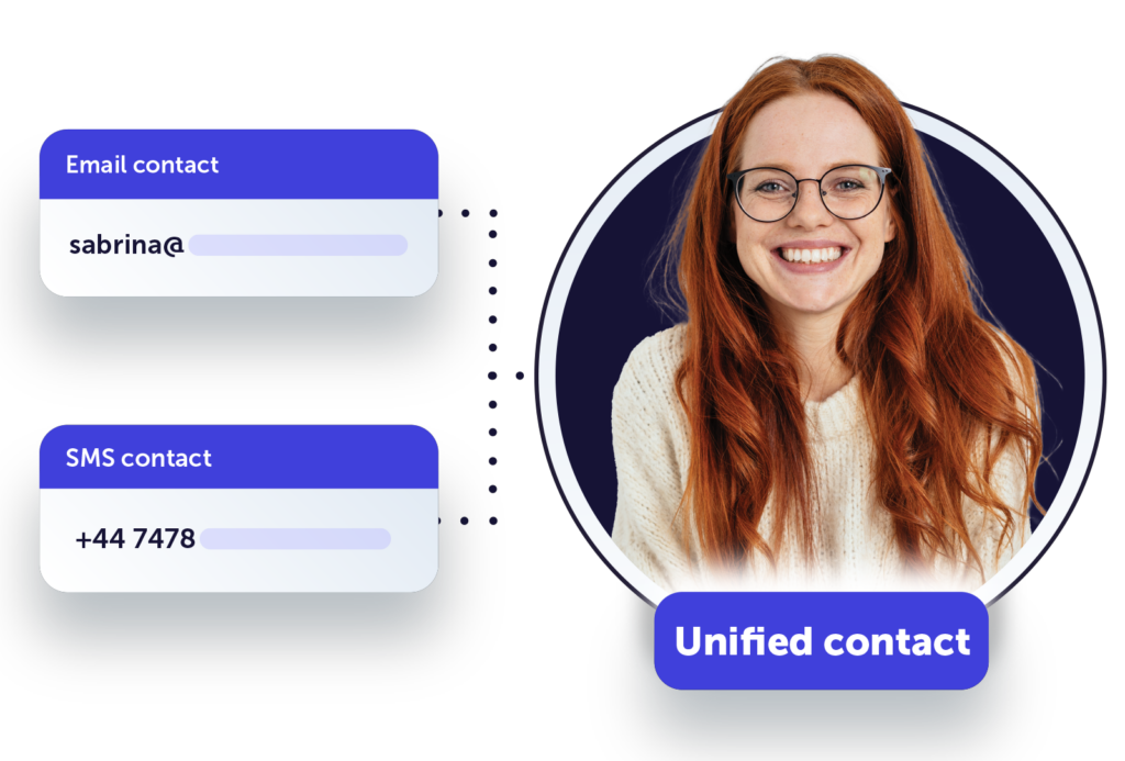 Unified contacts style customer profile with contact photo, name, and SMS number details